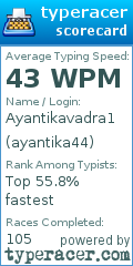 Scorecard for user ayantika44