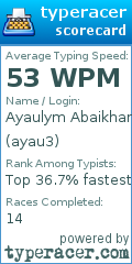 Scorecard for user ayau3