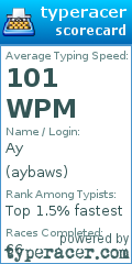 Scorecard for user aybaws