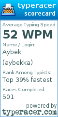 Scorecard for user aybekka
