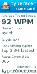 Scorecard for user aydebz