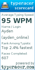 Scorecard for user ayden_online
