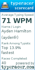 Scorecard for user aydenfr