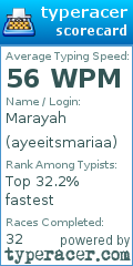 Scorecard for user ayeeitsmariaa