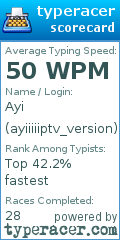 Scorecard for user ayiiiiiptv_version