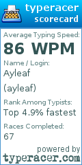 Scorecard for user ayleaf