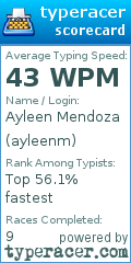 Scorecard for user ayleenm