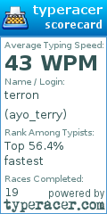 Scorecard for user ayo_terry