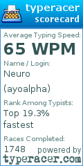 Scorecard for user ayoalpha