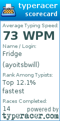 Scorecard for user ayoitsbwill