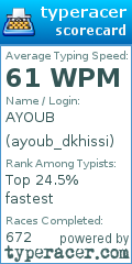 Scorecard for user ayoub_dkhissi