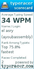 Scorecard for user ayoubassembly