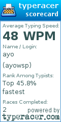 Scorecard for user ayowsp