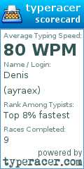 Scorecard for user ayraex