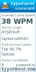 Scorecard for user aysenurbhdr
