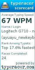 Scorecard for user ayuayu_newkeyboard