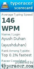 Scorecard for user ayushduhan