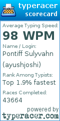 Scorecard for user ayushjoshi