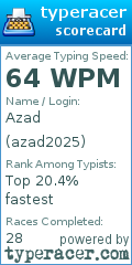 Scorecard for user azad2025