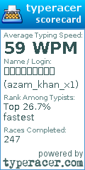 Scorecard for user azam_khan_x1