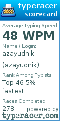 Scorecard for user azayudnik