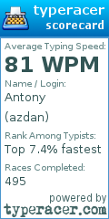 Scorecard for user azdan