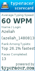 Scorecard for user azeliah_1480813808theou21fhiuo