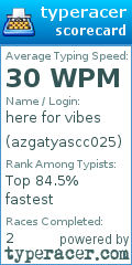 Scorecard for user azgatyascc025