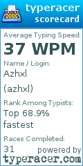 Scorecard for user azhxl