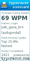 Scorecard for user azibgondal