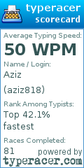 Scorecard for user aziz818