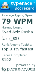 Scorecard for user aziz_85