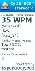 Scorecard for user aziz_94