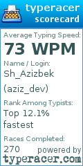 Scorecard for user aziz_dev