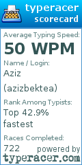 Scorecard for user azizbektea