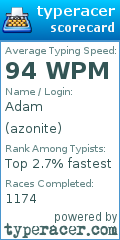Scorecard for user azonite