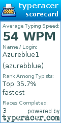 Scorecard for user azurebblue