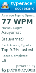 Scorecard for user azuyamat
