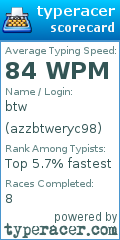 Scorecard for user azzbtweryc98