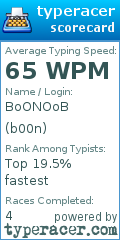 Scorecard for user b00n