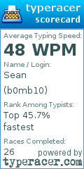 Scorecard for user b0mb10