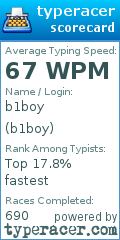 Scorecard for user b1boy