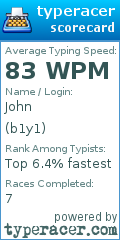 Scorecard for user b1y1