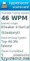 Scorecard for user b3eakeryt