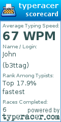 Scorecard for user b3ttag