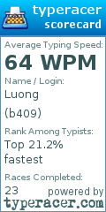 Scorecard for user b409