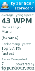Scorecard for user b4n4n4
