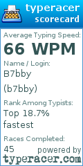 Scorecard for user b7bby