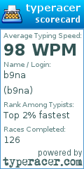 Scorecard for user b9na