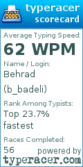 Scorecard for user b_badeli
